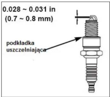 0.028 ~ 0.031 in (0.7 ~ 0.8 mm) podkładka uszczelniająca