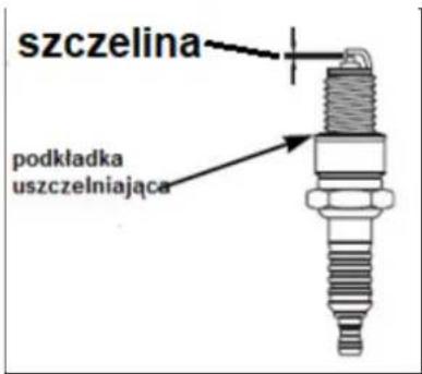 szczelina podkładka uszczelniająca