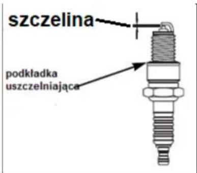 szczelina podkładka uszczelniająca