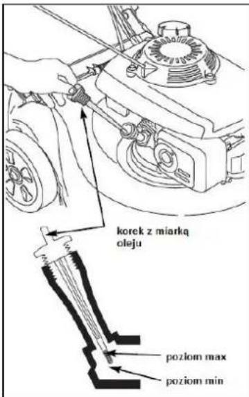 korek z miarką oleju poziom max poziom min