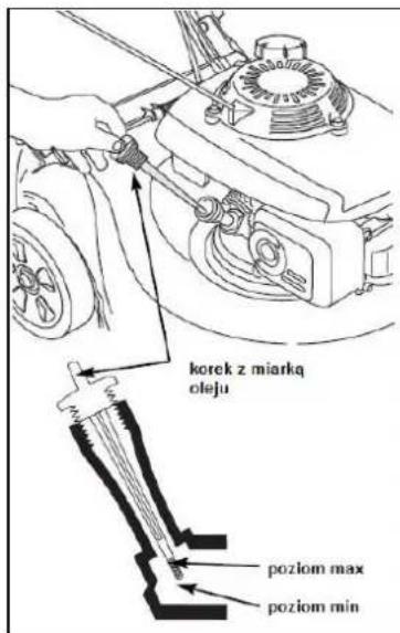 korek z miarką oleju poziom max poziom min