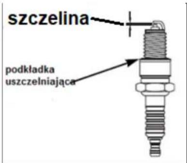 szczelina podkładka uszczelniająca