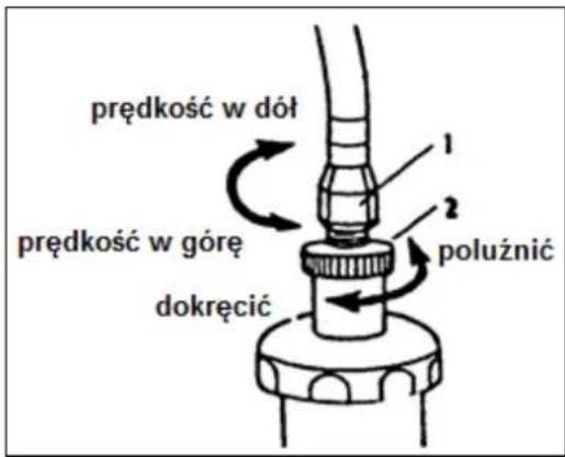 prędkość w dół 1 2 polużnić prędkość w górę dokręcić