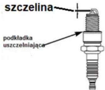 szczelina podkładka uszczelniająca