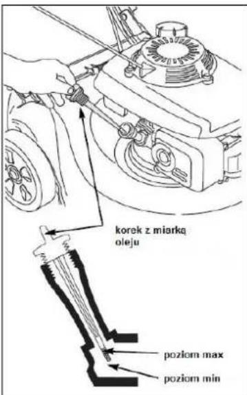 korek z miarką oleju poziom max poziom min