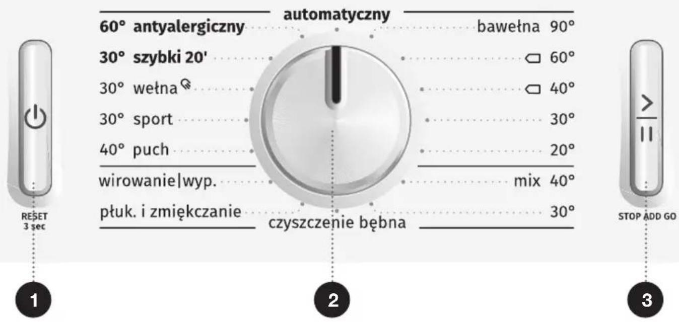 60° antyalergiczny 30° szybki 20' 30° wetna 30° sport 40° puch wirowanie|wyp. płuk. i zmiękczanie automatyczny bawełna 90° 60° 40° 30° 20° mix 40° 30° chzyszczenie bębna RESET 3 sec STOP ADD GO