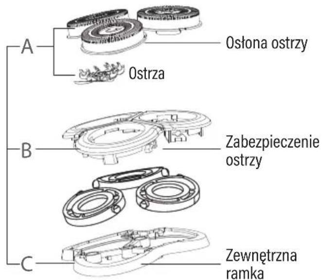 Götze & Jensen MS502 - OPIS URZAdZENIA - 3