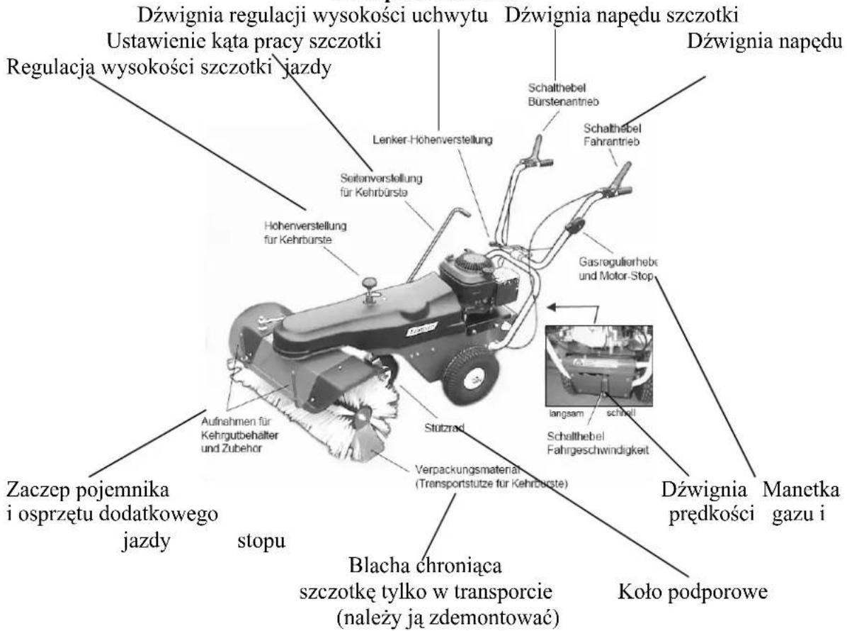 Dźwignia regulacji wysokości uchwytu Ustawienie kąta pracy szczotki Dźwignia napędu szczotki Dźwignia napędu Regulacja wysokości szczotki`jazdy Lenker-Hohenverstellung Seitanverstellung für Kehrbürste Schalthebel Bürstenantrieb Schalthebel Fahrantrieb Hohenverstellung für Kehrburste Gasregulierhebe und Motor-Stop Aufnahmen für Kehrgutbehalter und Zubehor Stutzrad Verpackungsmaterial (Transportstutze für Kehrburste) Zaczep pojemnika i osprzętu dodatkowego jazdy stopu Blacha chroniąca szczotkę tylko w transporcie (należy ją zdemontować) Dźwignia prędkości Manetka gazu i Koło podporowe