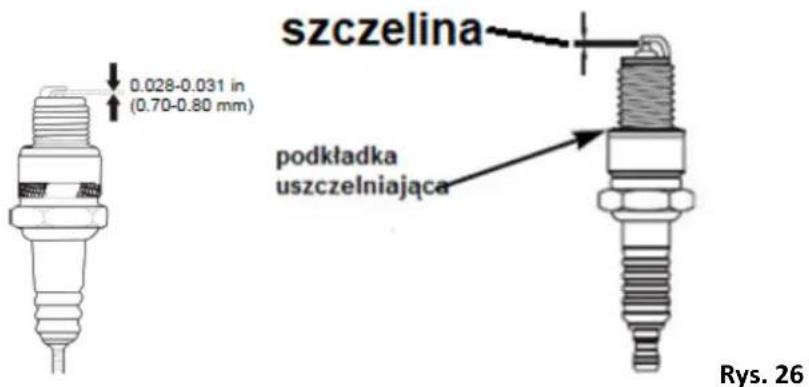 szczelina 0.028-0.031 in (0.70-0.80 mm) podkładka uszczelniająca Rys. 26
