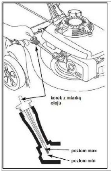 korek z miarką oloju poziom max poziom min