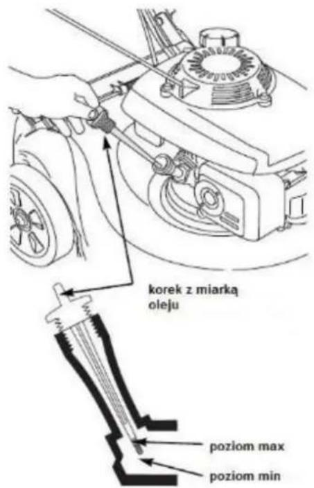 korek z miarką oleju poziom max poziom min