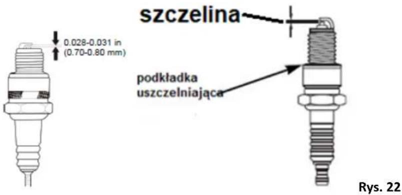 szczelina 0.028-0.031 in (0.70-0.80 mm) podkładka uszczelniająca Rys. 22