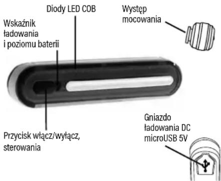 Diody LED COB Wskaźnik ładowania i poziomu baterii Przycisk włącz/wyłącz, sterowania Występ mocowania Gniazdo ładowania DC microUSB 5V