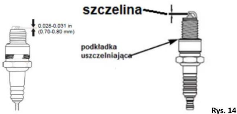 szczelina 0.028-0.031 in (0.70-0.80 mm) podkładka uszczelniająca Rys. 14