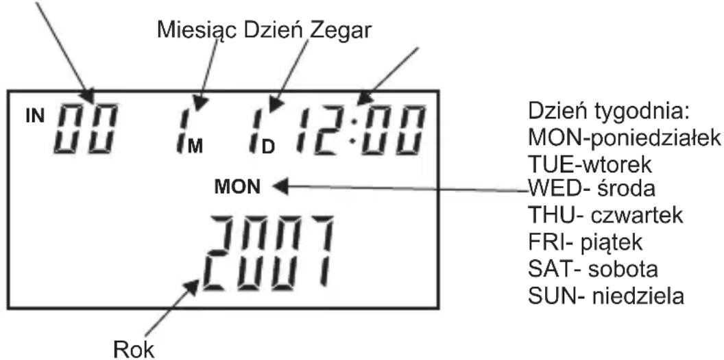 Miesiąc Dzień Zegar IN 00 1 M 1 12:00 MON 2007 Rok Dzień tygodnia: MON-poniedziałek TUE-wtorek WED- środa THU- czwartek FRI- piątek SAT- sobota SUN- niedziela