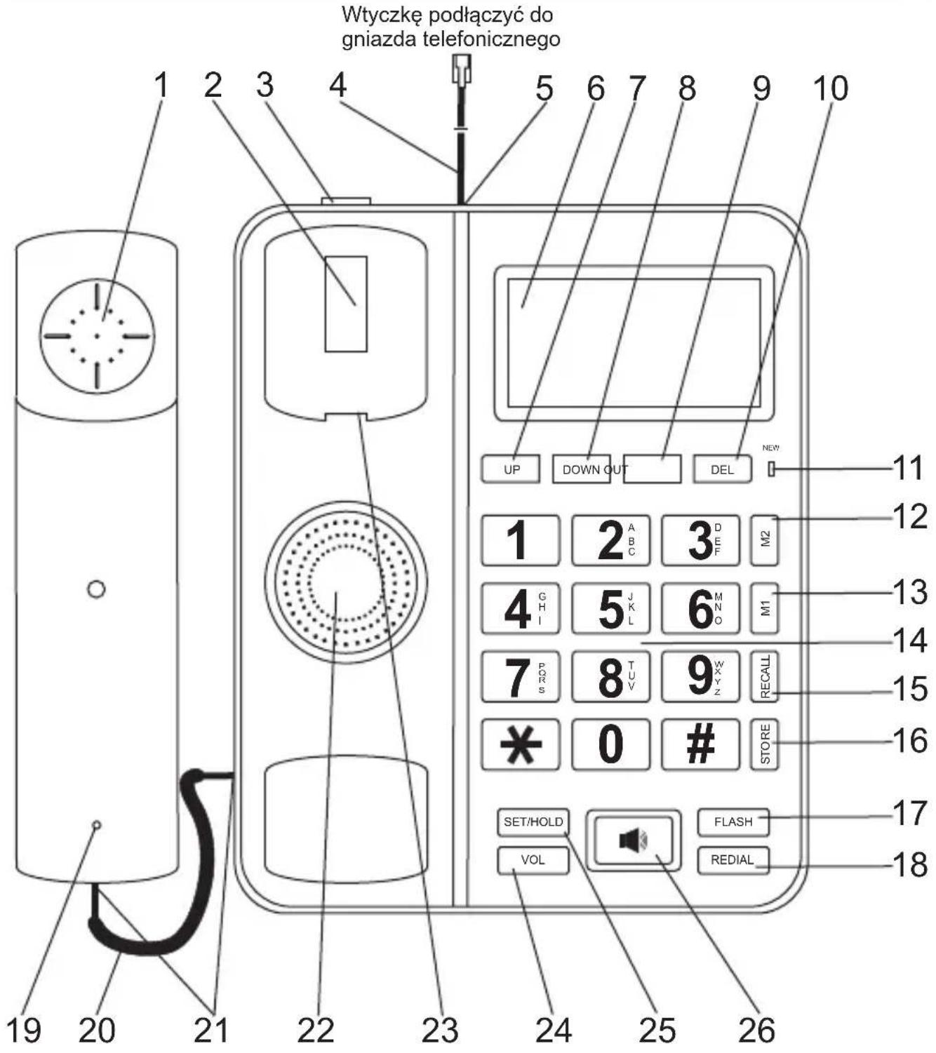 Wtyczkę podłączyć do gniazda telefonicznego 1 2 3 4 5 6 7 8 9 10 UP DOWN OUT DEL NEW 1 2 ABC 3 DEF M2 4 GH I 5 JK L 6 MNO M1 7 P R S 8 T UV 9 W Y Z RECALL * 0 # STORE SET/HOLD FLASH VOL REDIAL 19 20 21 22 23 24 25 26