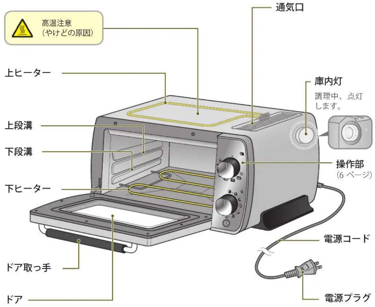 DELONGHI Distinta EOI407J - 各部のなまえとはたらき - 1