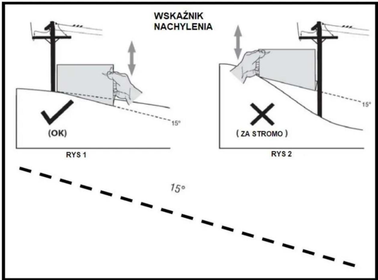 WSKAŹNIK NACHYLENIA (OK) 15° RYS 1 15° ( ZA STROMO ) RYS 2 15°