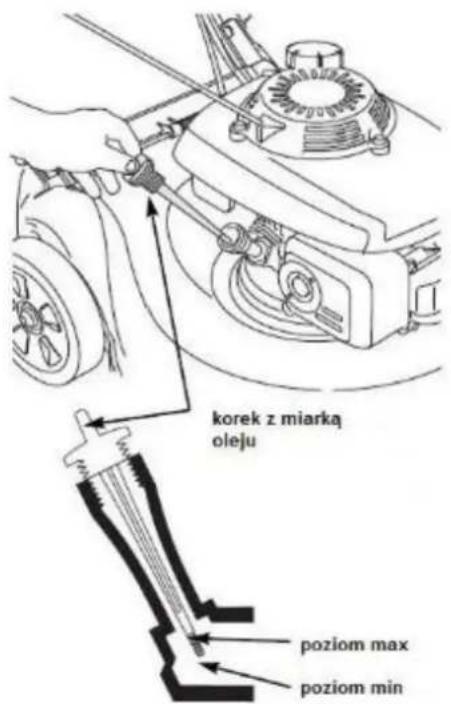 korek z miarką oleju poziom max poziom min