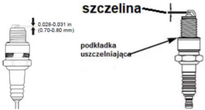 szczelina 0.028-0.031 in (0.70-0.80 mm) podkładka uszczelniająca