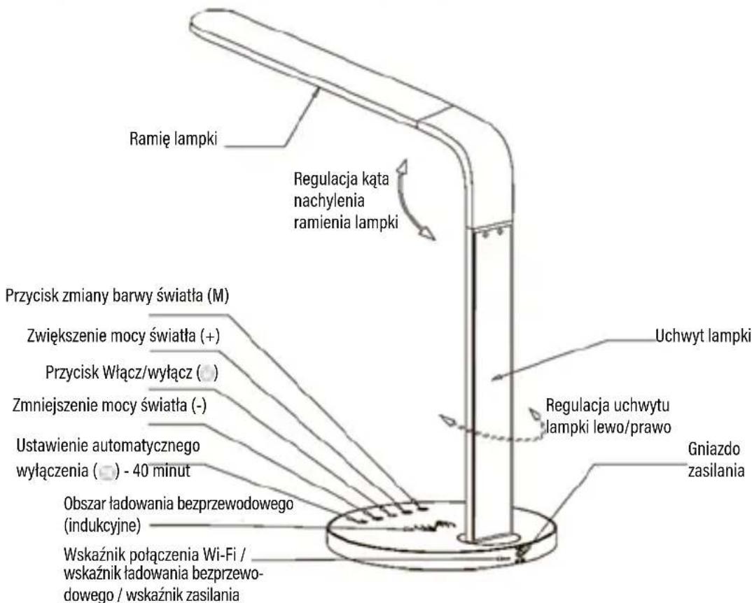 Ramię lampki Regulacja kąta nachylenia ramienia lampki Przycisk zmiany barwy światła (M) Zwiększenie mocy światła (+) Przycisk Włącz/wyłącz ( ) Zmniejszenie mocy światła (-) Ustawienie automatycznego wyłączenia ( ) - 40 minut Obszar ładowania bezprzewodowego (indukcyjne) Wskaźnik połączenia Wi-Fi / wskaźnik ładowania bezprzewodowego / wskaźnik zasilania Uchwyt lampki Regulacja uchwytu lampki lewo/prawo Gniazdo zasilania