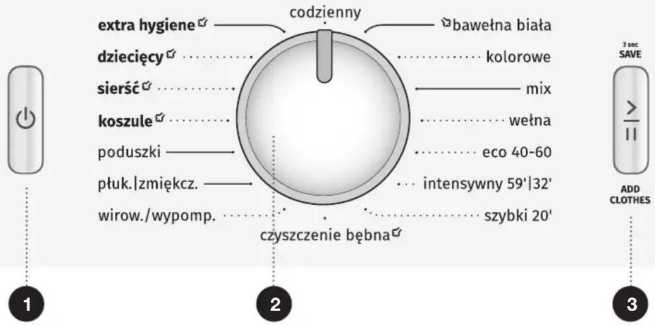 extra hygiene dziecięcy sierść koszule poduszki płuk./zmiękcz. wirow./wypomp. codzienny bawełna biała kolorowe mix wetna eco 40-60 intensywny 59'|32' szybki 20' czyszczenie bębna 1 2 3 sec SAVE > > ADD CLOTHES