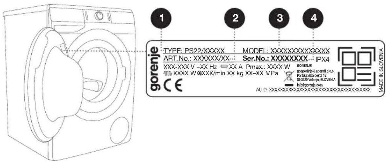 1 2 3 4 gorenje TYPE: PS22/XXXXX MODEL:XXXXXXXXXXXXXX ART.No.: XXXXXX/XX... Ser.No.:XXXXXXXXX IPX4 XXX-XXX V ~XX Hz ⇌ XX A Pmax.: XXXX W GORENJE gospodinski aparati d.o.o. Partizanska cesta 12 SI-3320 Velenje, SLOVENIA info@gorenje.com CE AUID:XXXXXXXXXXXXXXXXXXXXXX MADE IN SLOVENIA