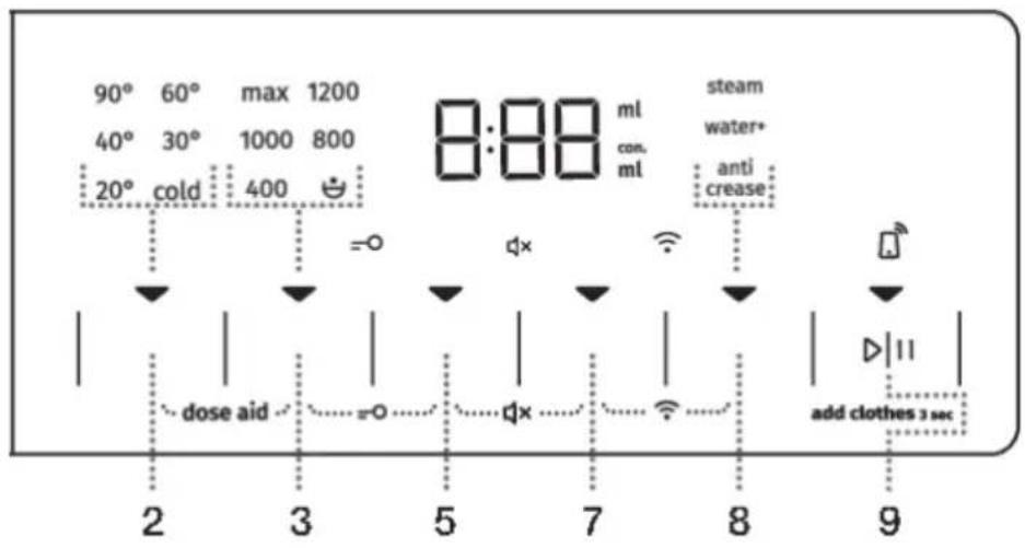 GORENJE WPNA94A3RWIFI - Krok4: Wybórustawień - 1