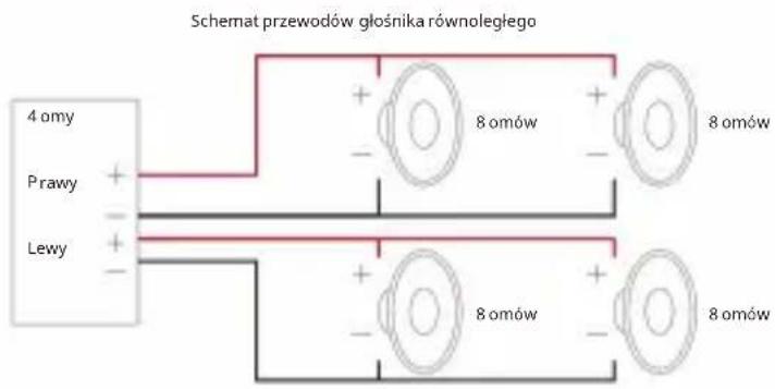 Schernat przewodów głośnika równoległego 4 omy Prawy Lewy + - + - + - + - 8 omów 8 omów 8 omów 8 omów 8 omów