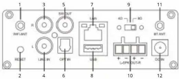 1 3 5 7 9 11 R SIR OUT LUV 40 80 INT RESET LINE IN OPT IN USB L-SPK OUT-R DCIN 2 4 6 8 10 12