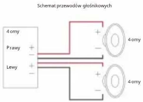 Schemat przewodów głośnikowych 4 omy Prawy Lewy + - + - + - 4 omy 4 omy