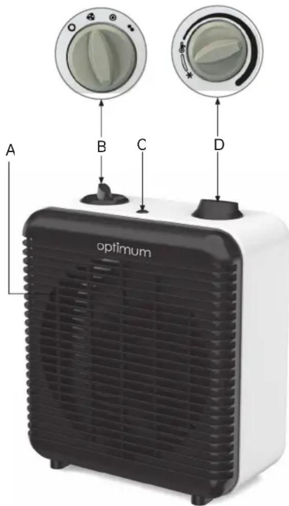 A B C D optimum