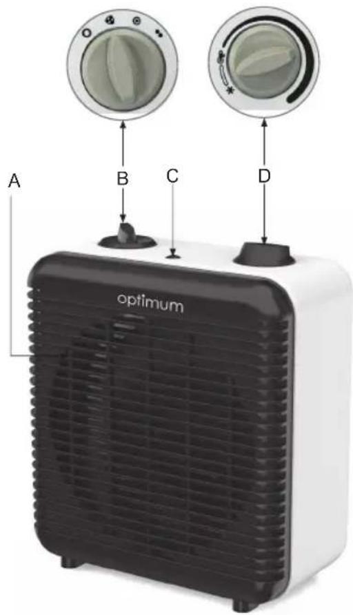 A B C D optimum
