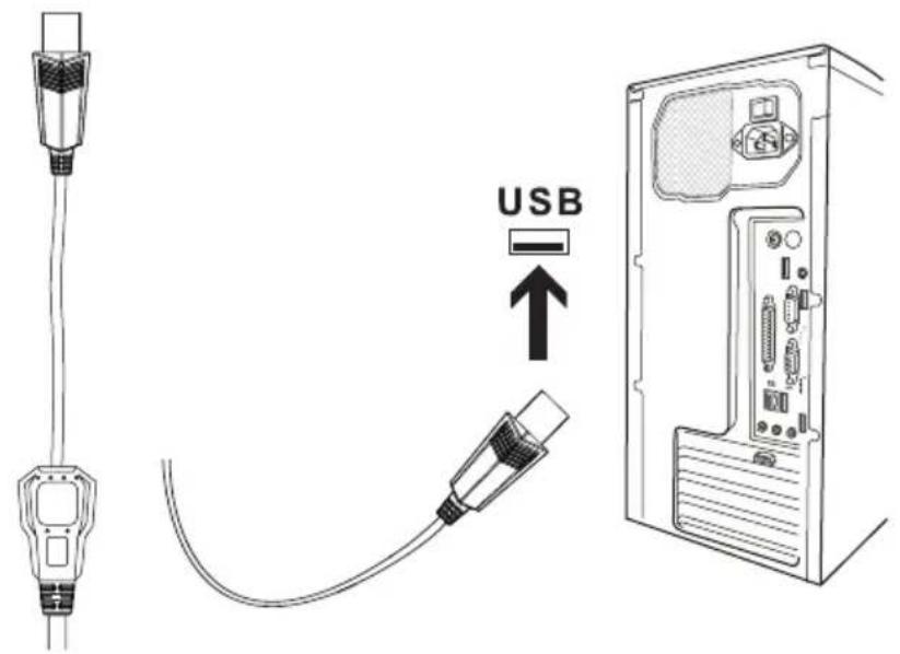 USB