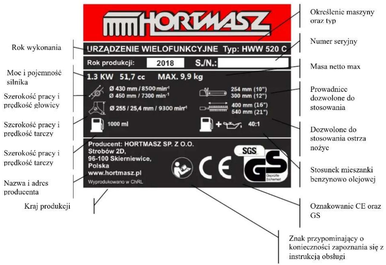 HORTMASZ Rok wykonania Moc i pojemność silnika Szerokość pracy i prędkość głowicy Szerokość pracy i prędkość tarczy Szerokość pracy i prędkość tarczy Nazwa i adres producenta Kraj produkcji URZĄDZENIE WIELOFUNKCYJNE Typ: HWW 520 C Rok produkcji: 2018 S./N.: 1.3 KW 51,7 cc MAX. 9,9 kg Ø 430 mm / 8500 min⁻¹ 254 mm (10") Ø 450 mm / 7300 min⁻¹ 300 mm (12") Ø 255 / 25,4 mm / 9300 min⁻¹ 400 mm (16") 1000 ml 540 mm (21") + + 40:1 Producent: HORTMASZ SP. Z O.O. Strobów 2D, 96-100 Skierniewice, Polska www.hortmasz.pl Wyprodukowano w ChRL Oznakowanie CE oraz GS Określenie maszyny oraz typ Numer seryjny Masa netto max Prowadnice dozwolone do stosowania Dozwolone do stosowania ostrza nożyc Stosunek mieszanki benzynowo olejowej Znak przypominający o konieczności zapoznania się z instrukcją obsługi