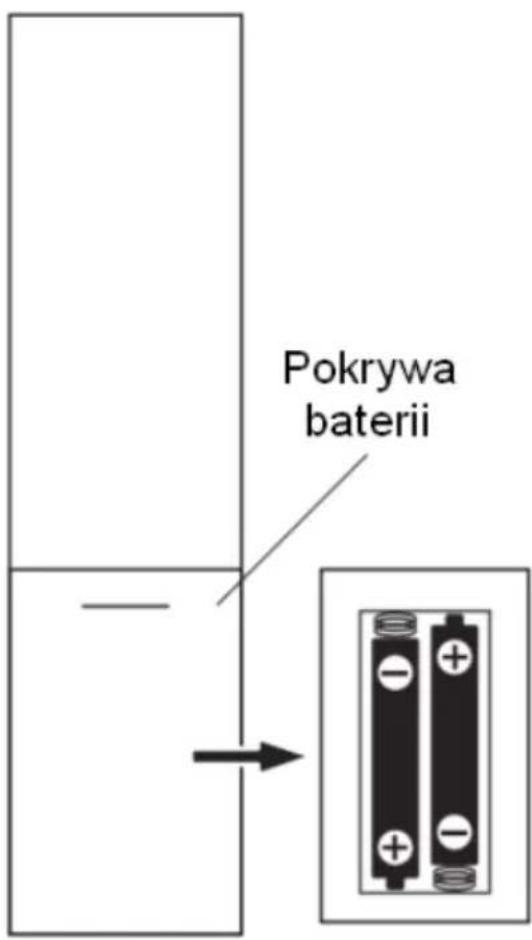 Pokrywa baterii