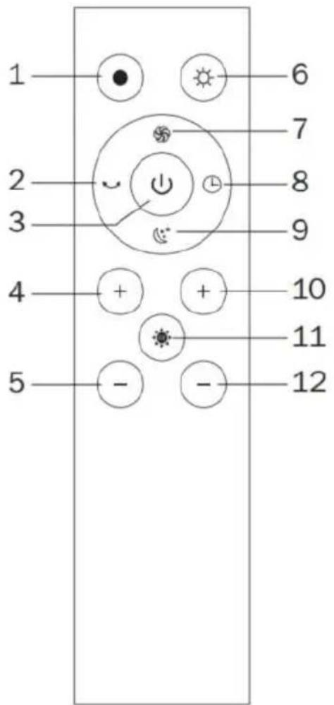 1 2 3 4 5 6 7 8 9 10 11 12