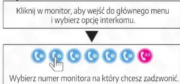Eura VDA-09C5B - Tryb czuwania - 1