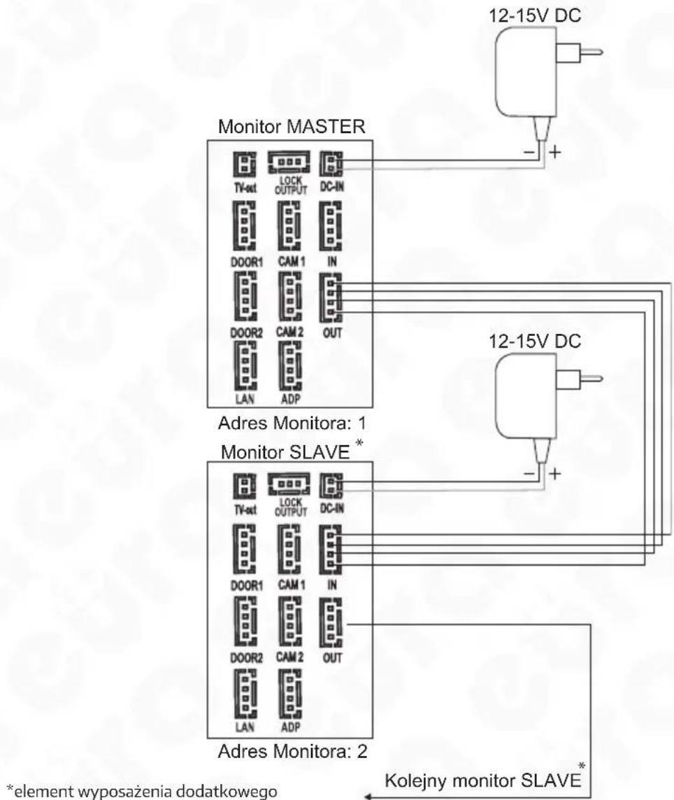 Eura VDA-09C5B - SCHEMAT POŁĄCZENIA PRZEWODÓW - 4