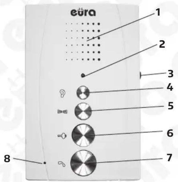 Eura ADA-11A3 - BUDOWA ZESTAWU - 1
