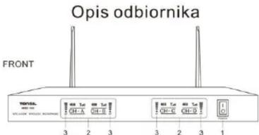 Opis odbiornika FRONT TOPSIL H00-03 VILLIAM WIKUJAN ROADWAL 3 2 3 3 2 3 1 400 Tsp 400 Tsp CH-A CH-B 400 Tsp 400 Tsp CH-C CH-D IC