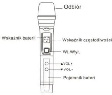 Odbiór Wskaźnik baterii Wskaźnik częstotliwości Wł./Wyl. ▲VOL+ ▼VOL- Pojemnik bateri