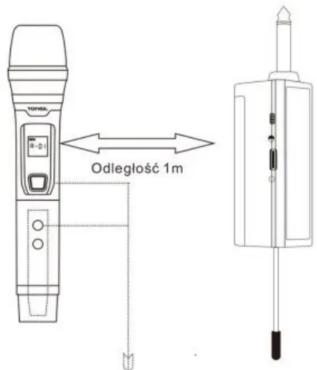 Odległość 1m