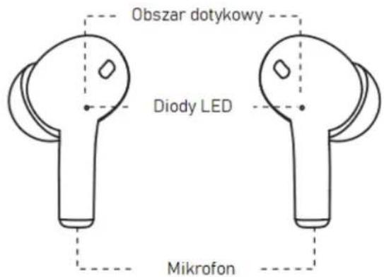 Obszar dotykowy Diody LED Mikrofon