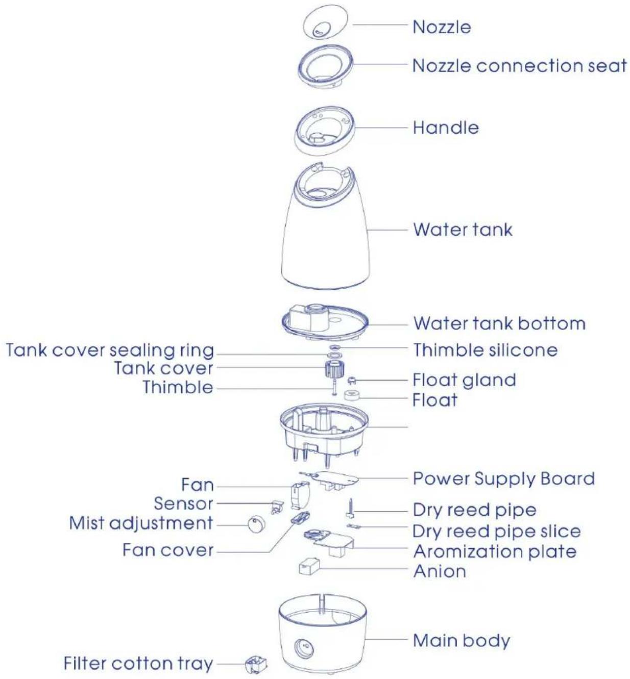 N'oveen UH116 - Components description - 1
