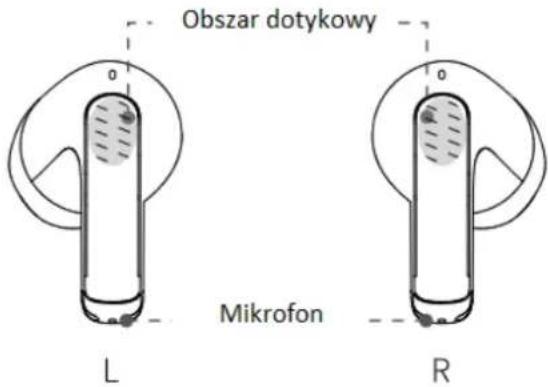 Obszar dotykowy Mikrofon L R