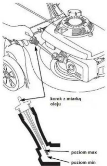 korek z miarką oleju poziom max poziom min