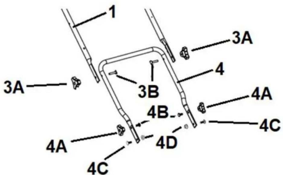 1 3A 3A 3B 4 4A 4B 4C 4A 4C 4D