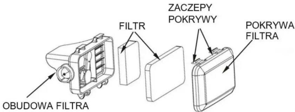 OBUDOWA FILTRA FILTR ZACZEPY POKRYWY POKRYWA FILTRA