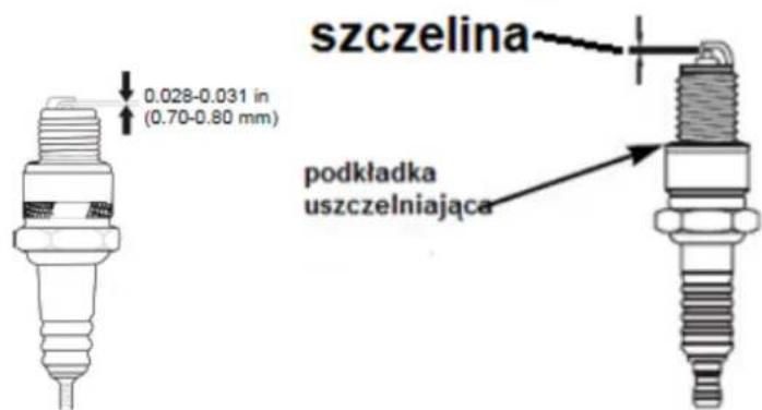 szczelina 0.028-0.031 in (0.70-0.80 mm) podkładka uszczelniająca